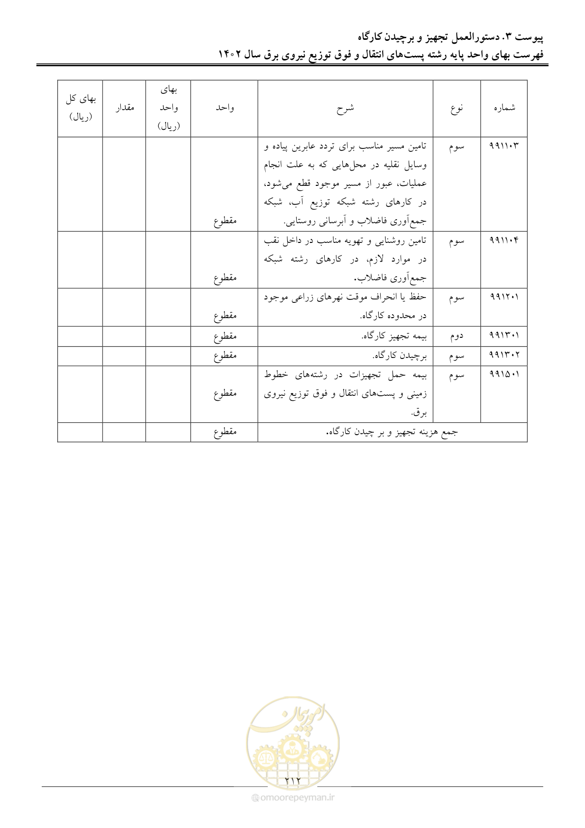 صفحه 215 از 217