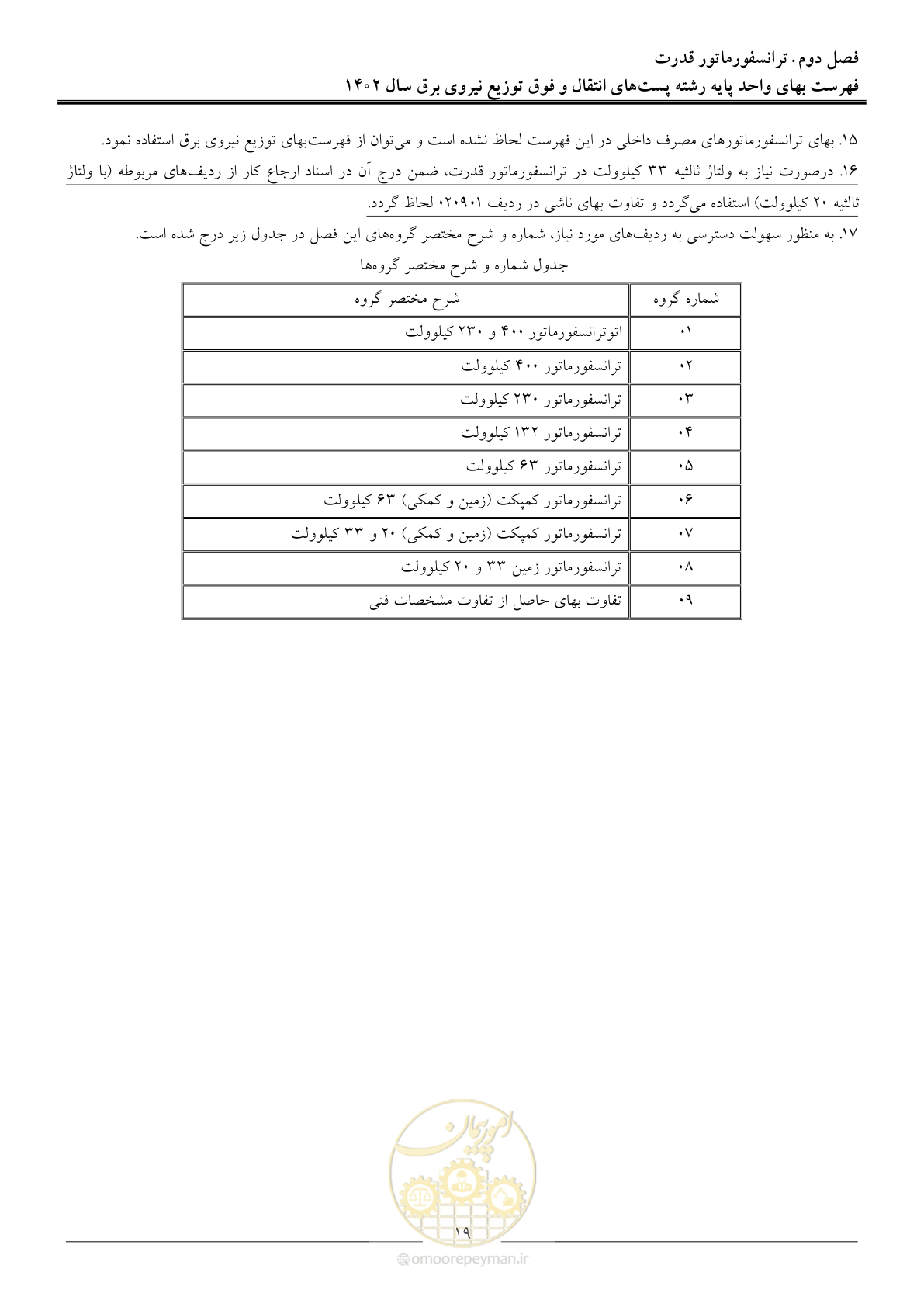 صفحه 22 از 217