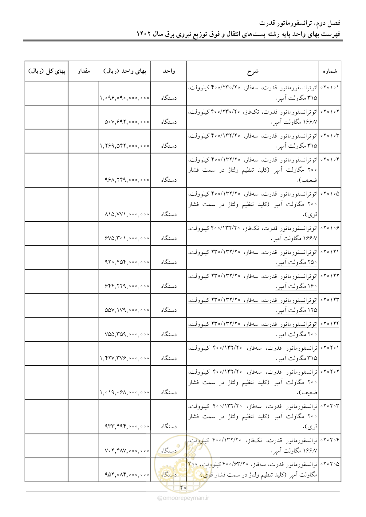 صفحه 23 از 217