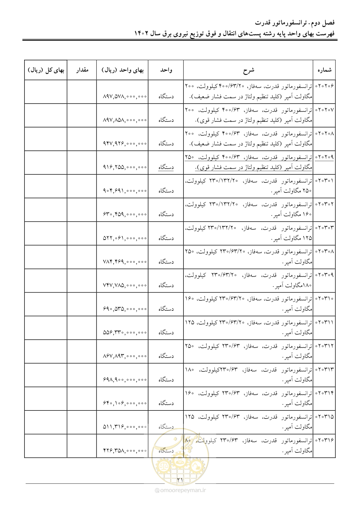صفحه 24 از 217