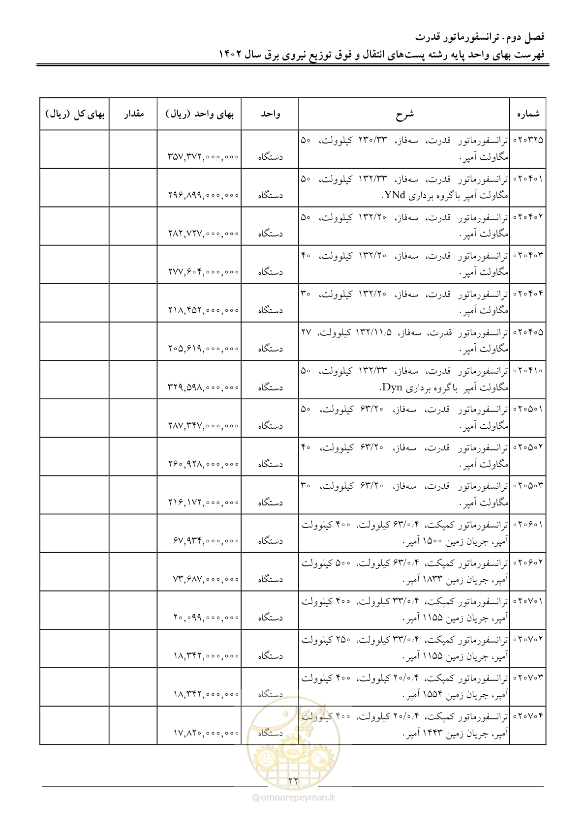 صفحه 25 از 217