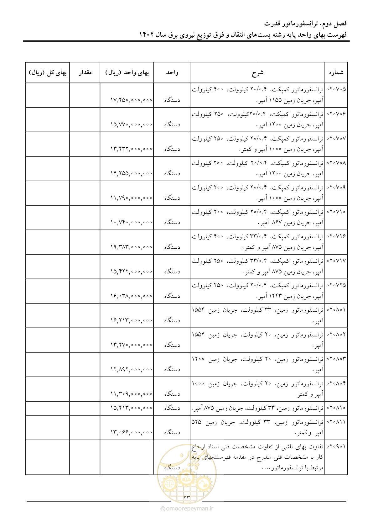 صفحه 26 از 217