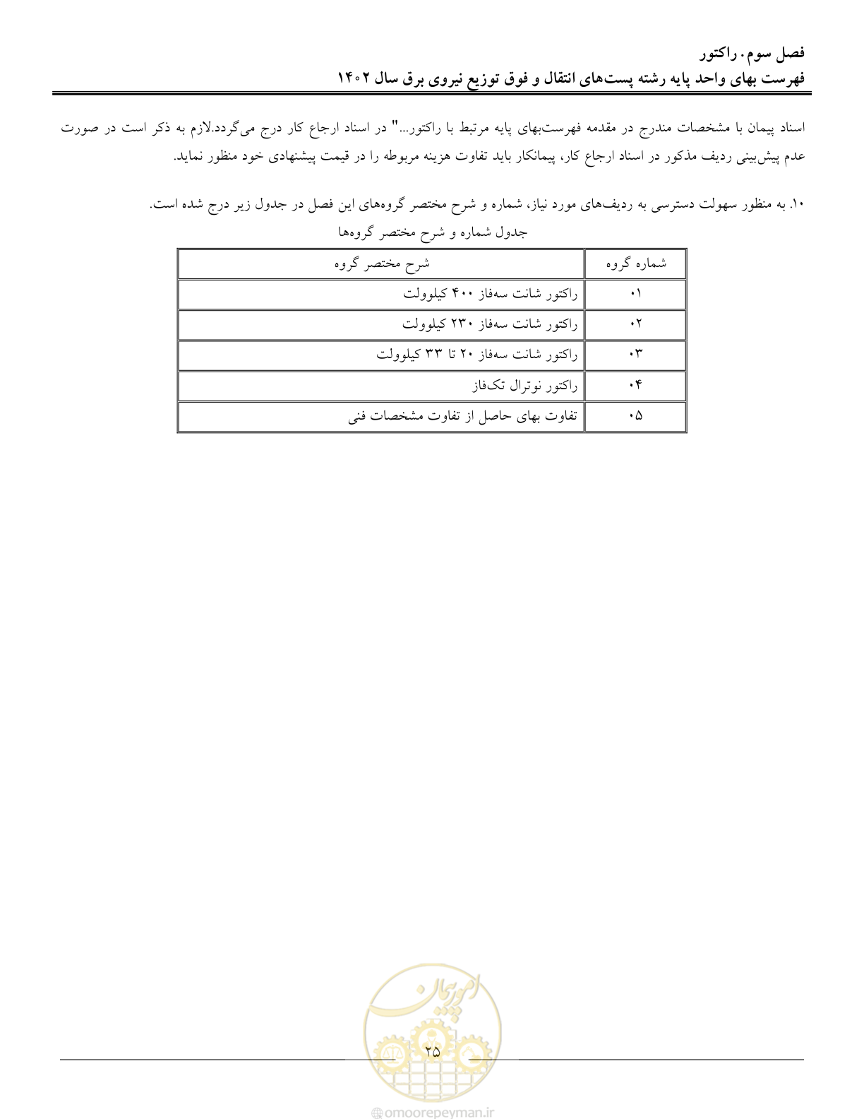 صفحه 28 از 217