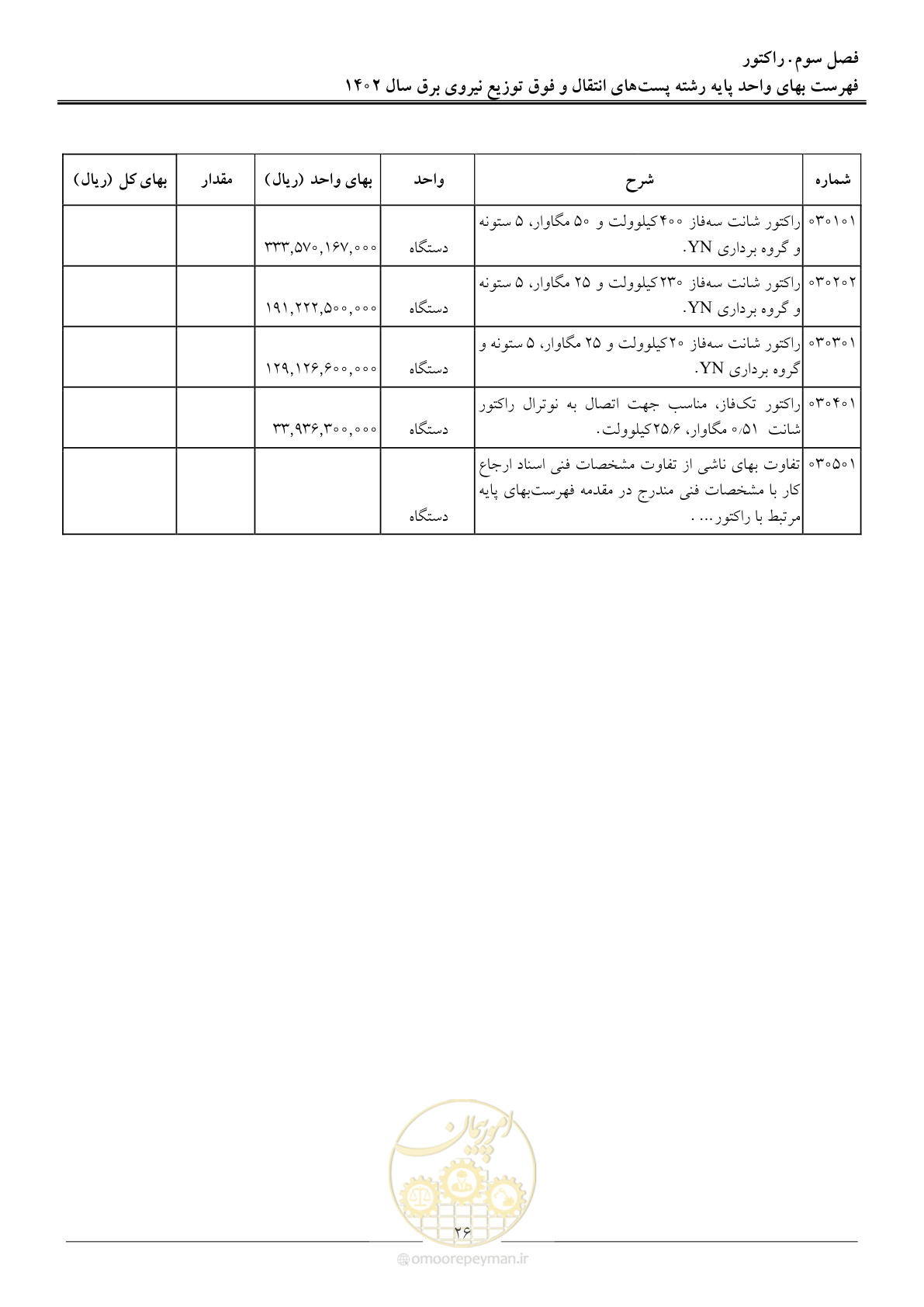 صفحه 29 از 217