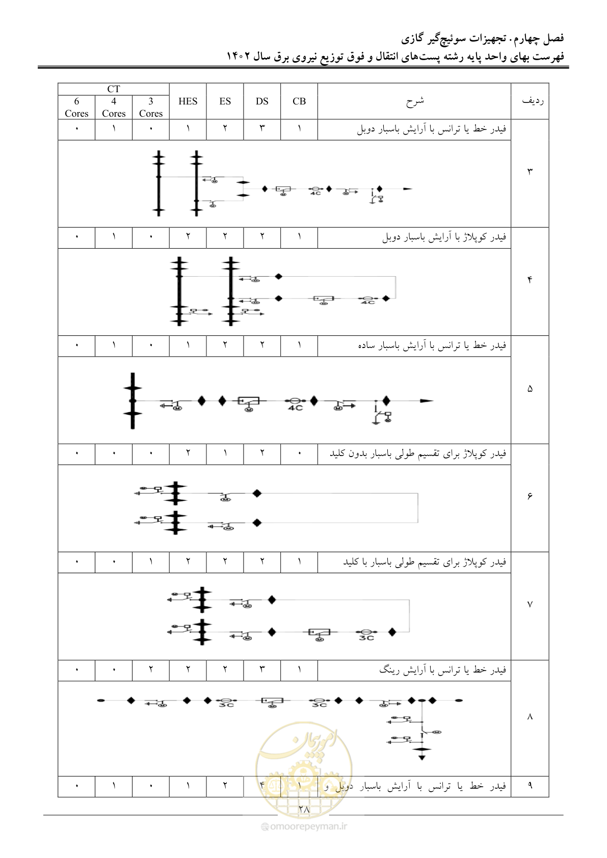 صفحه 31 از 217