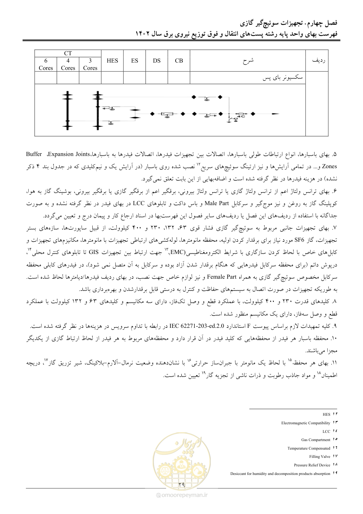 صفحه 32 از 217