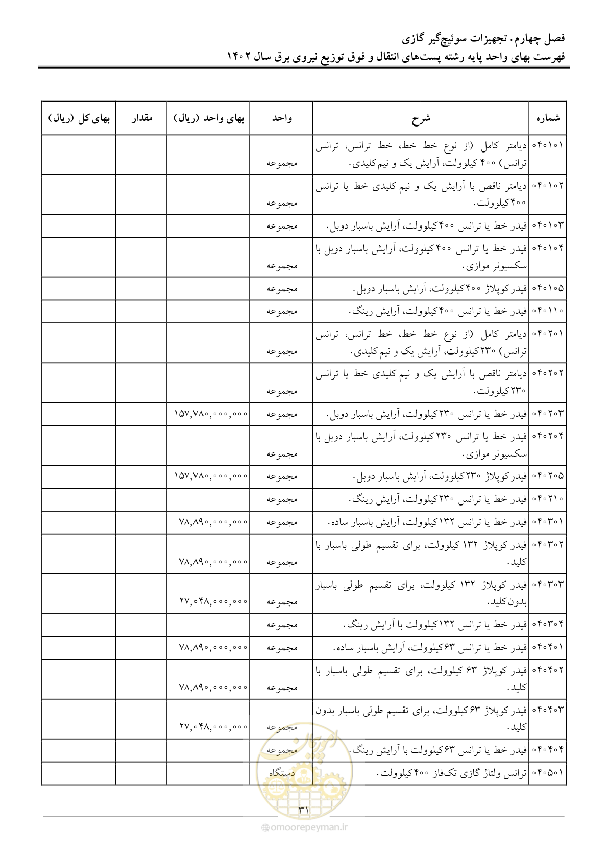 صفحه 34 از 217