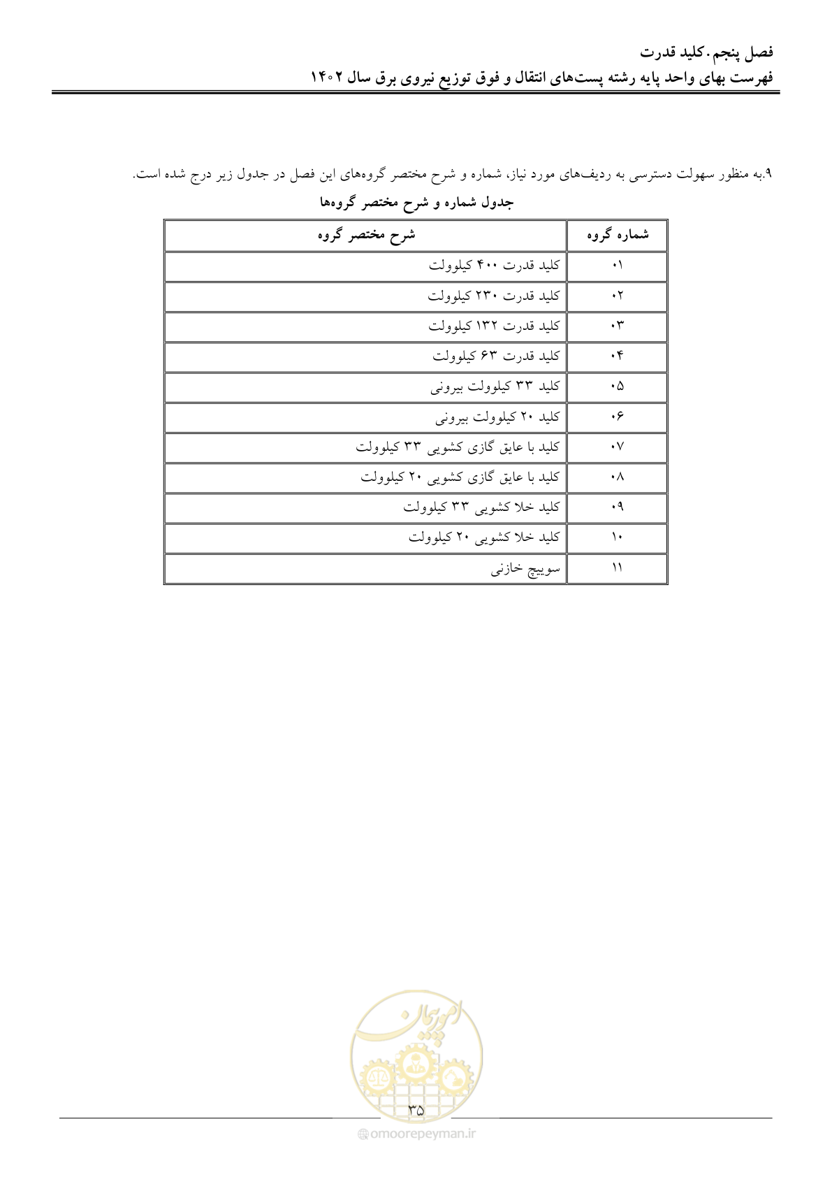 صفحه 38 از 217
