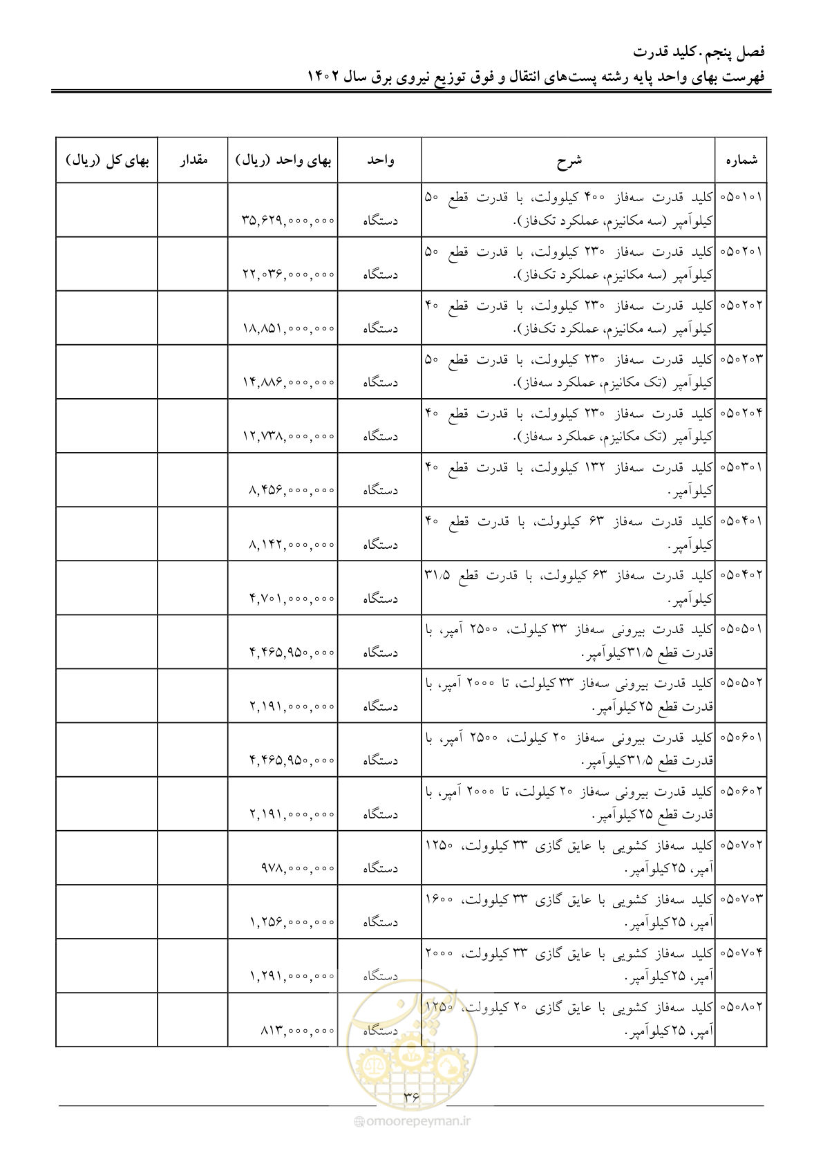 صفحه 39 از 217