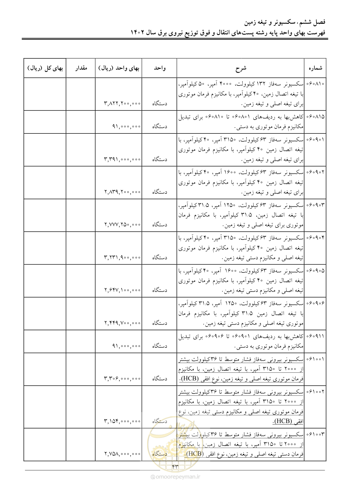 صفحه 46 از 217
