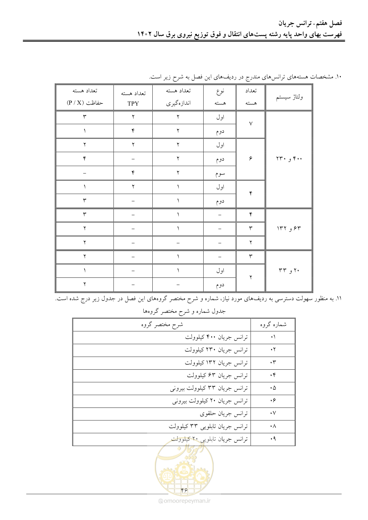 صفحه 49 از 217