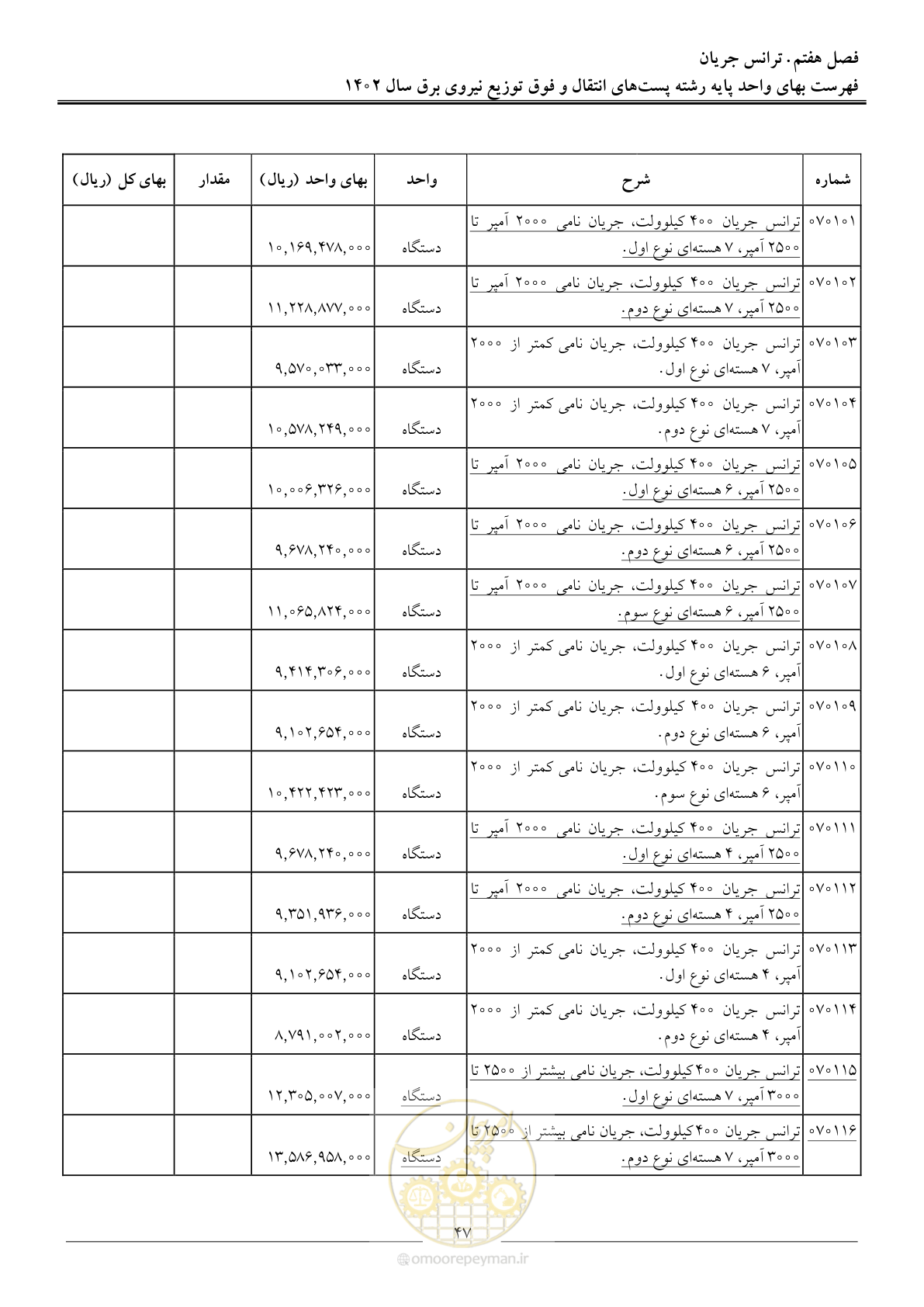 صفحه 50 از 217