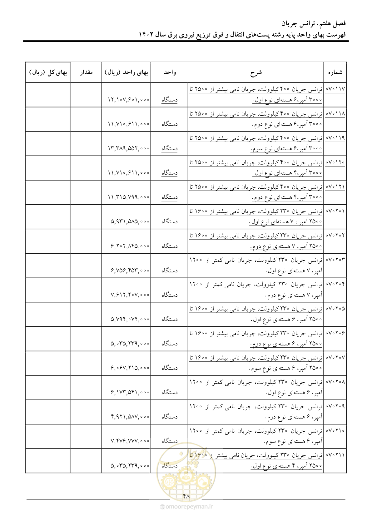 صفحه 51 از 217