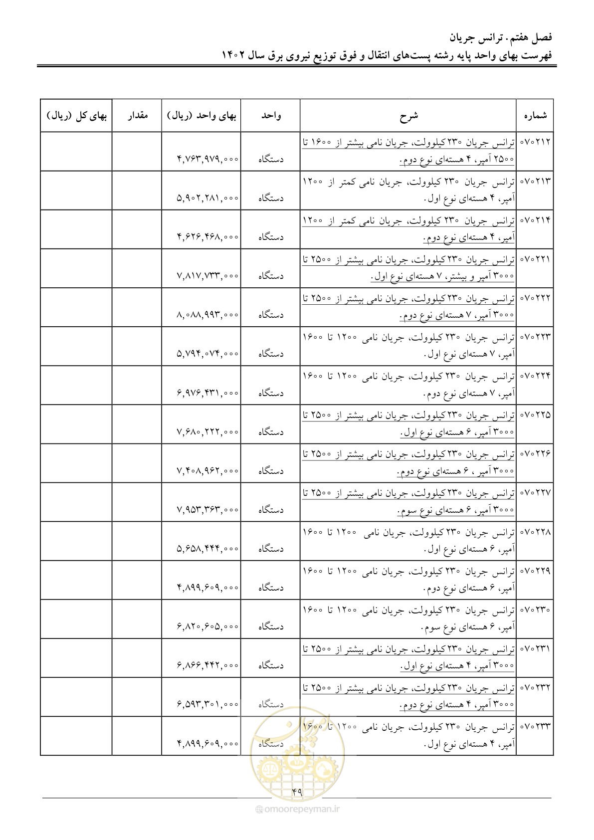صفحه 52 از 217