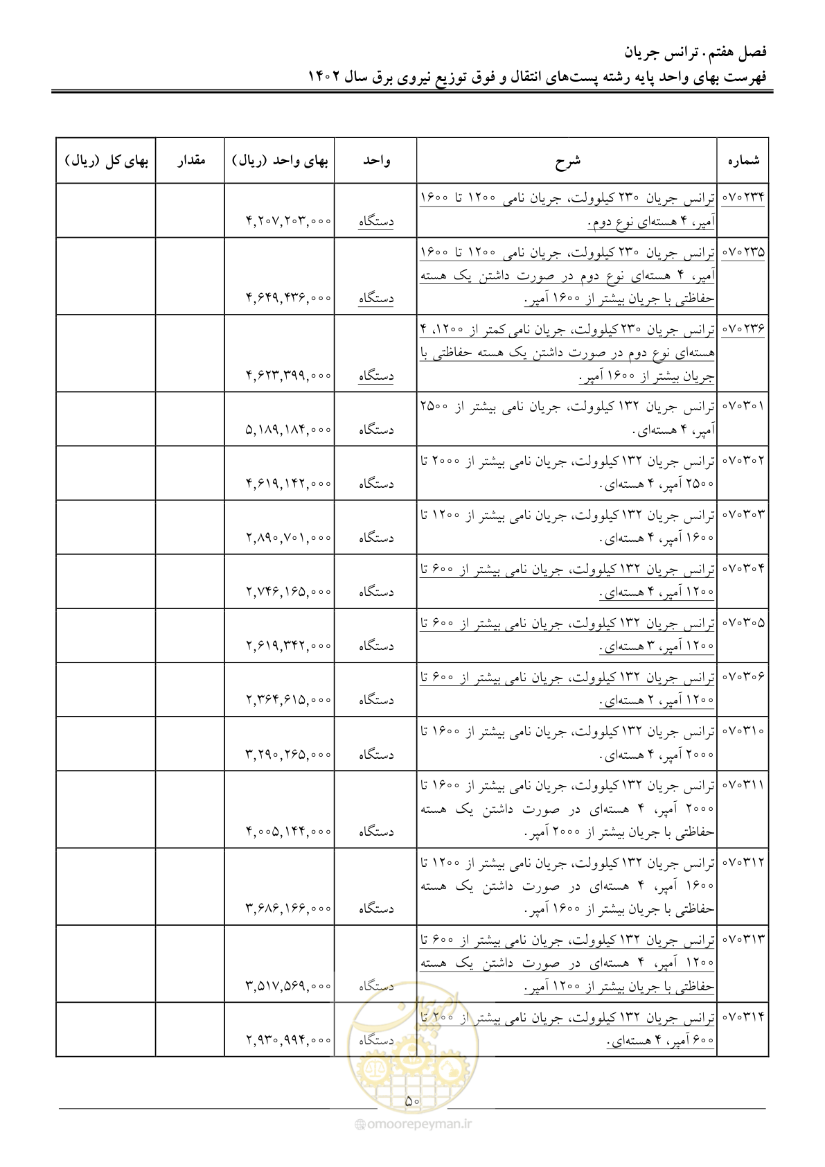 صفحه 53 از 217