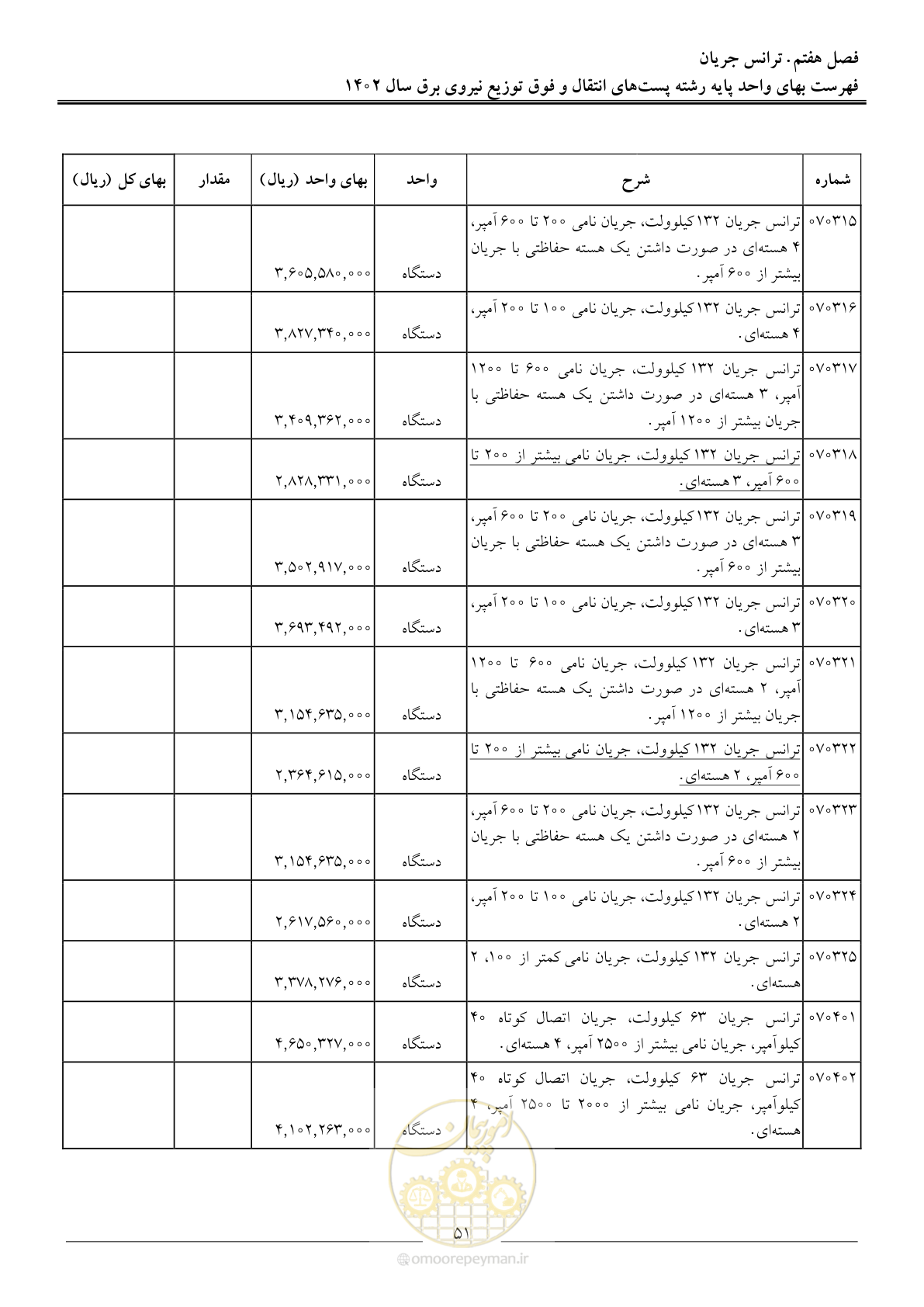 صفحه 54 از 217