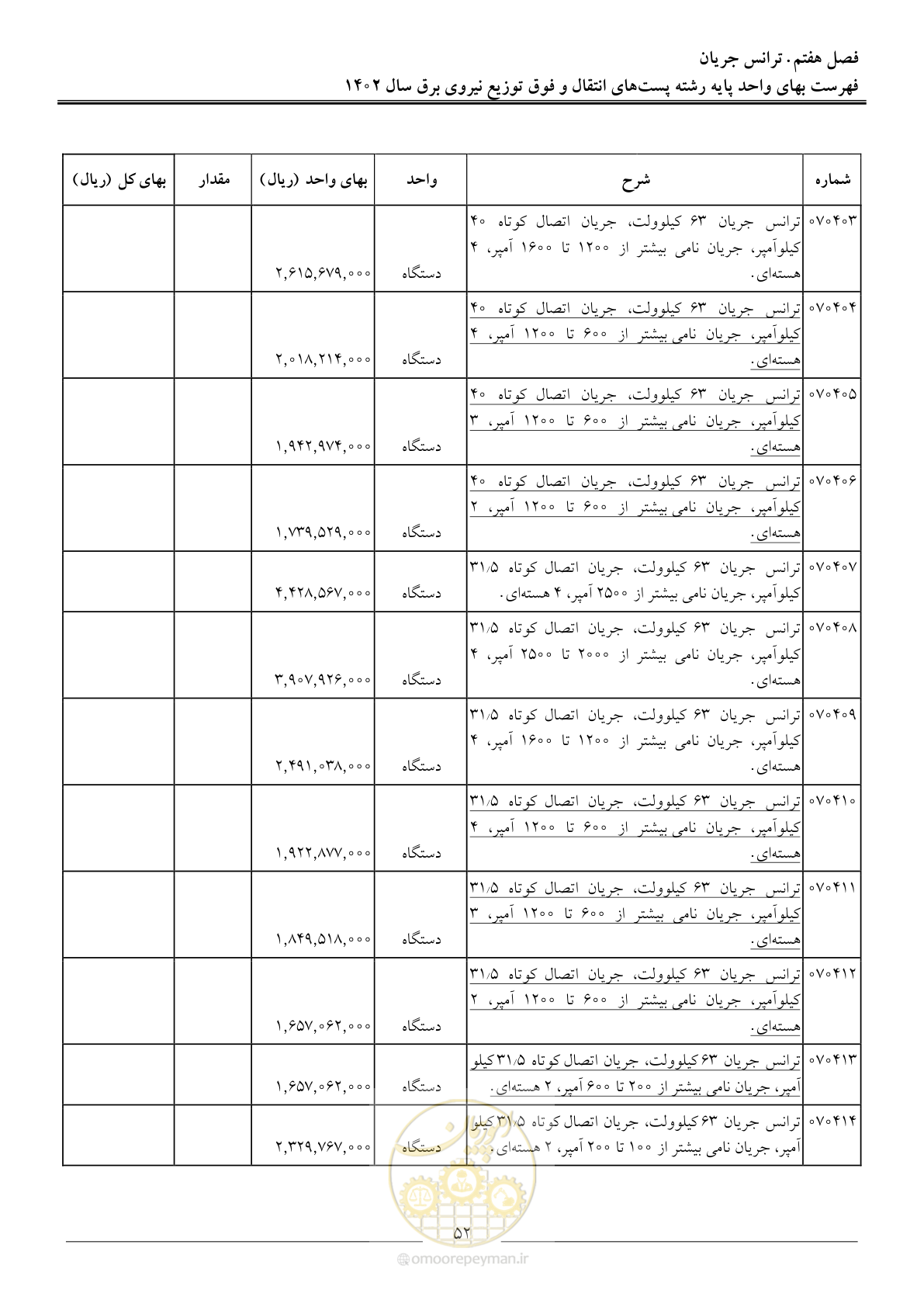 صفحه 55 از 217