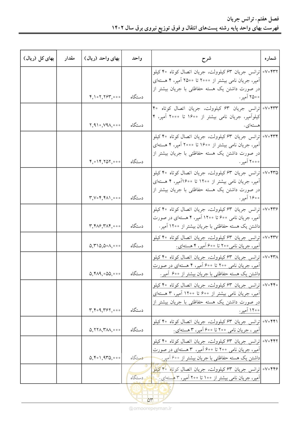صفحه 56 از 217