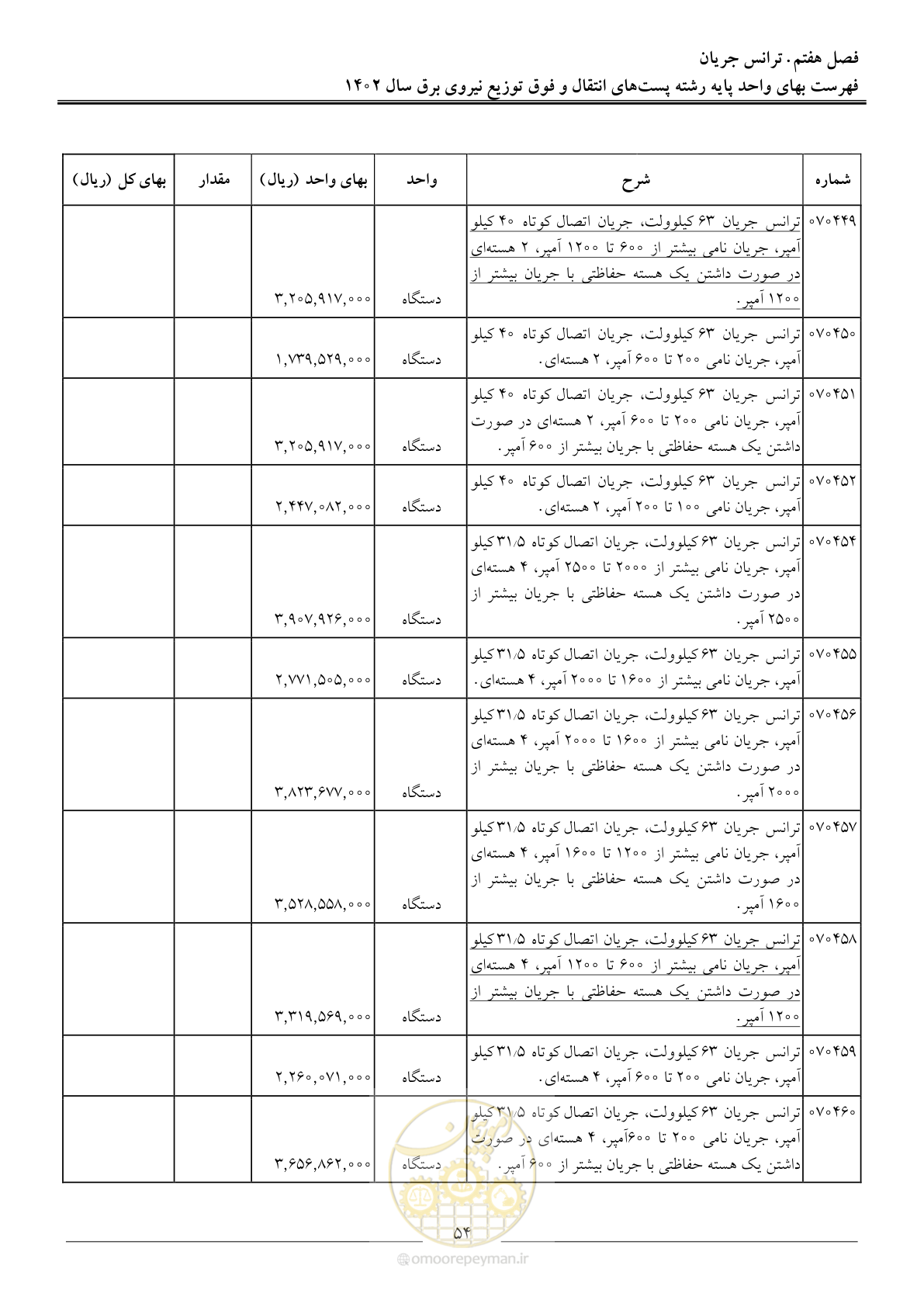 صفحه 57 از 217