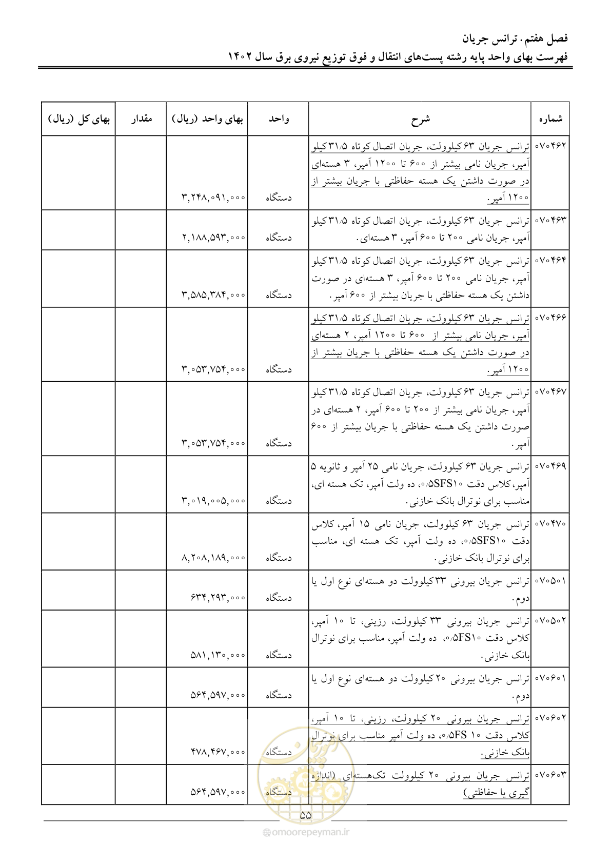 صفحه 58 از 217