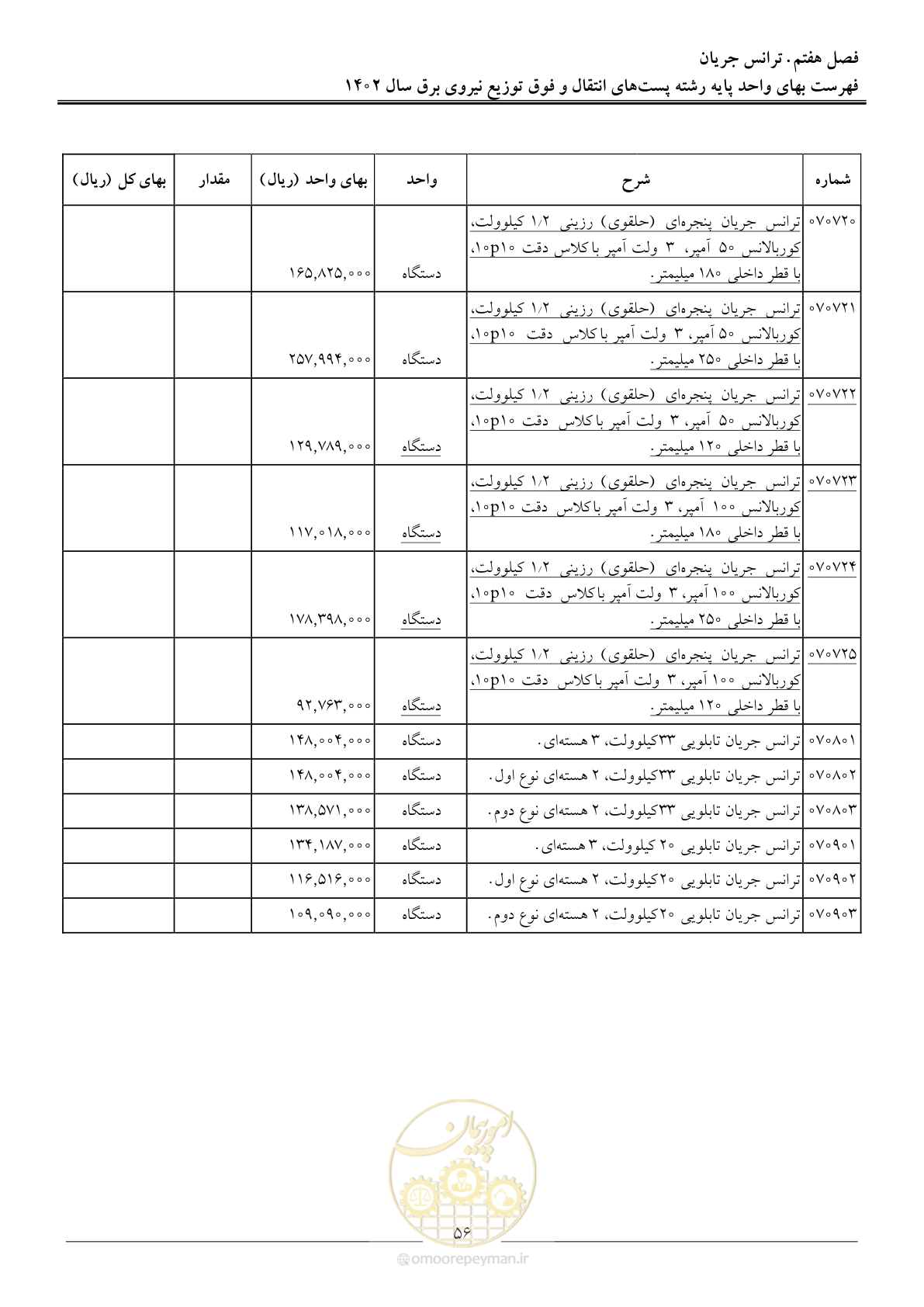 صفحه 59 از 217