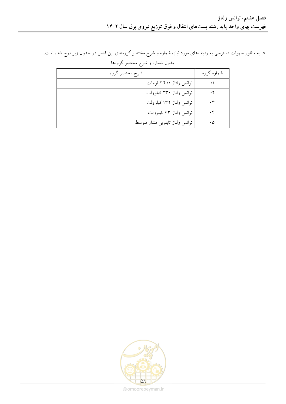 صفحه 61 از 217