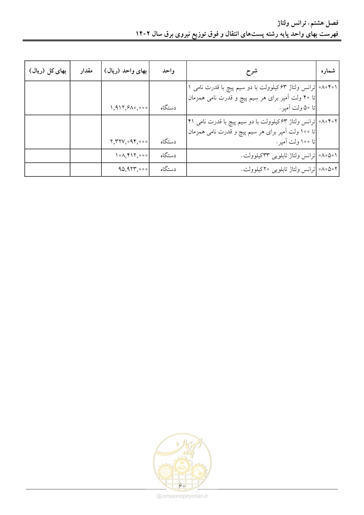 صفحه 63 از 217