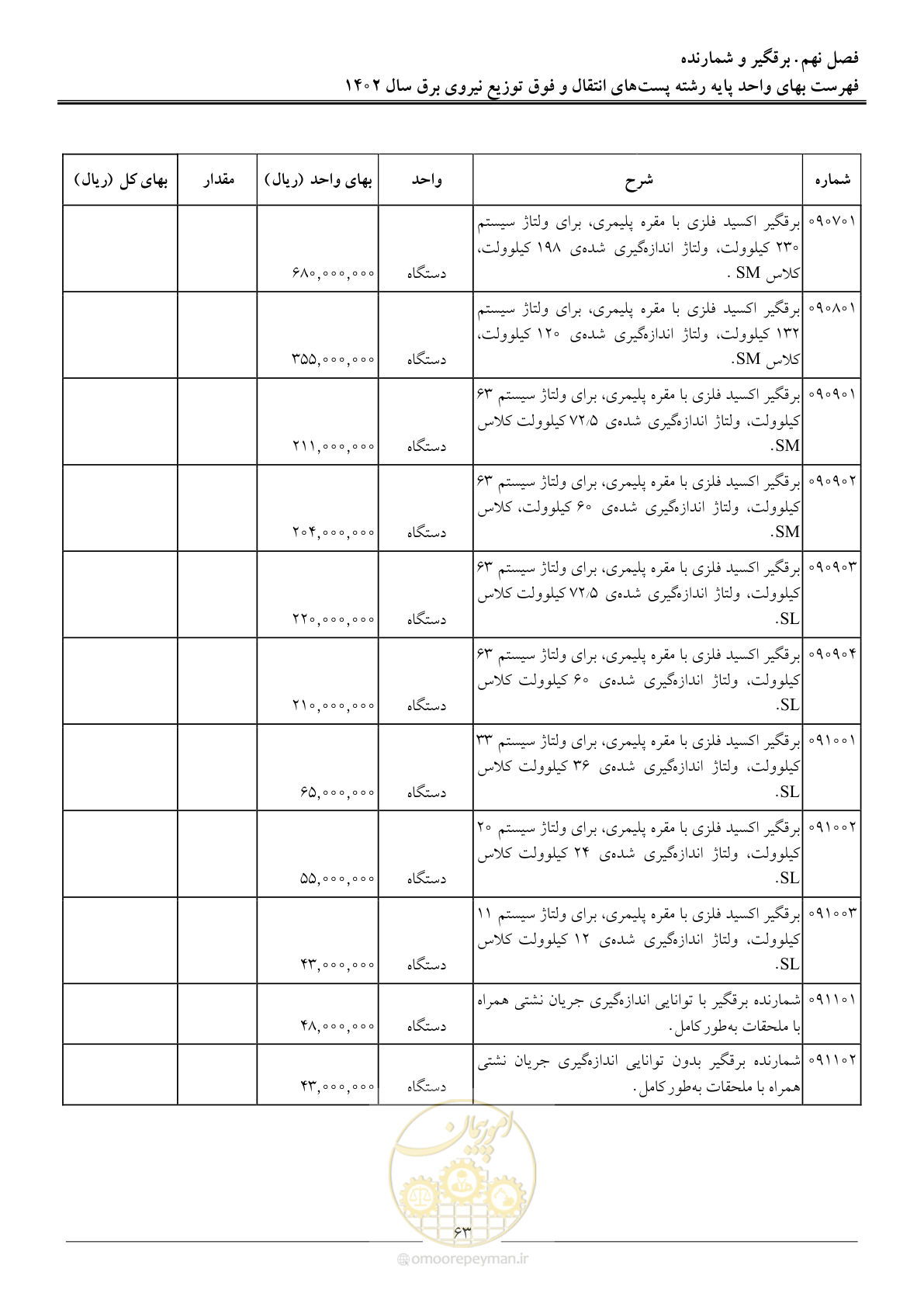 صفحه 66 از 217