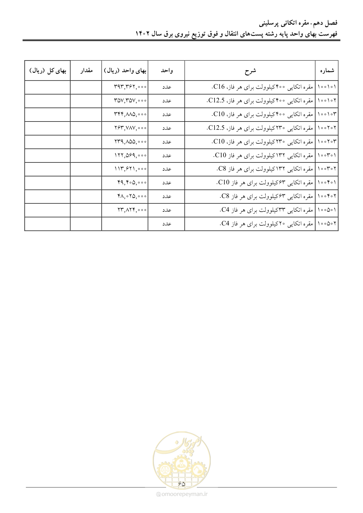 صفحه 68 از 217
