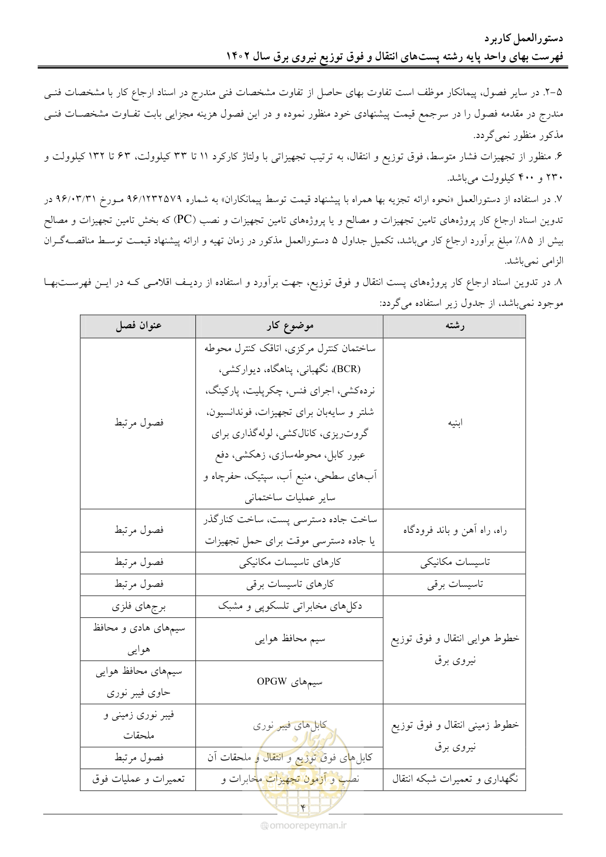 صفحه 7 از 217