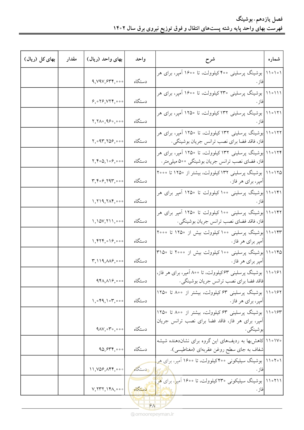 صفحه 71 از 217