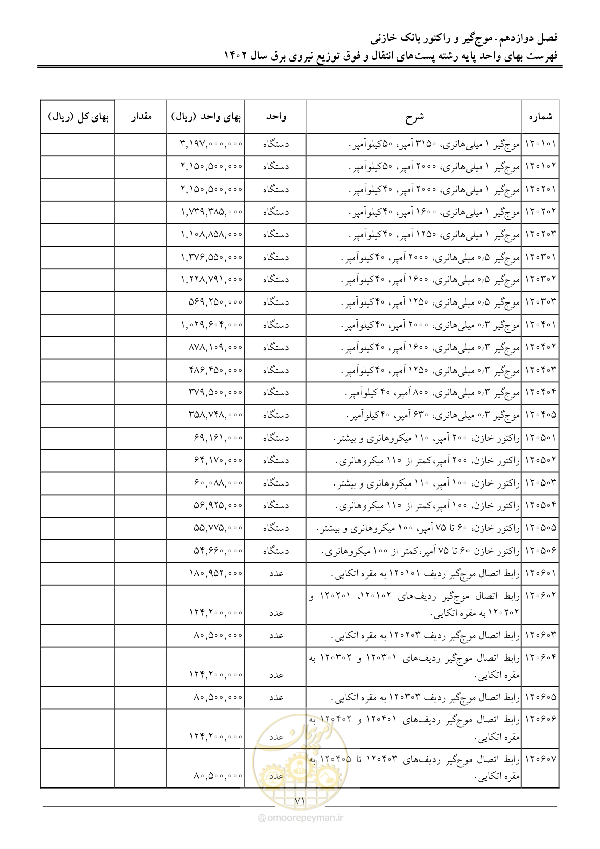 صفحه 74 از 217