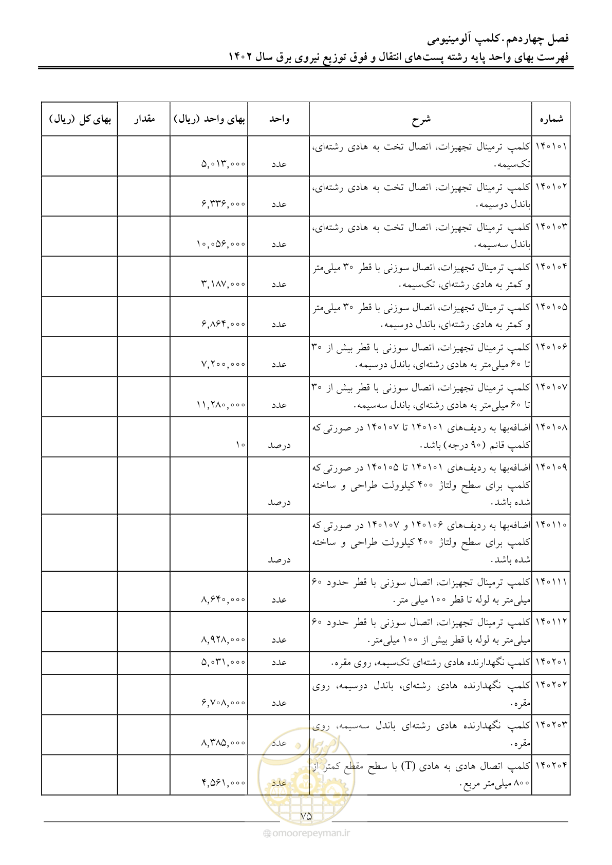 صفحه 78 از 217