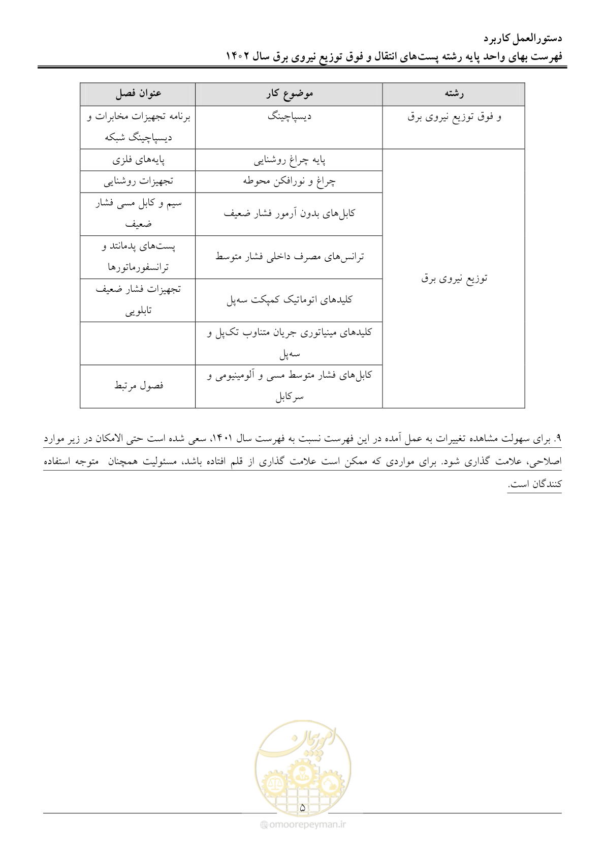 صفحه 8 از 217
