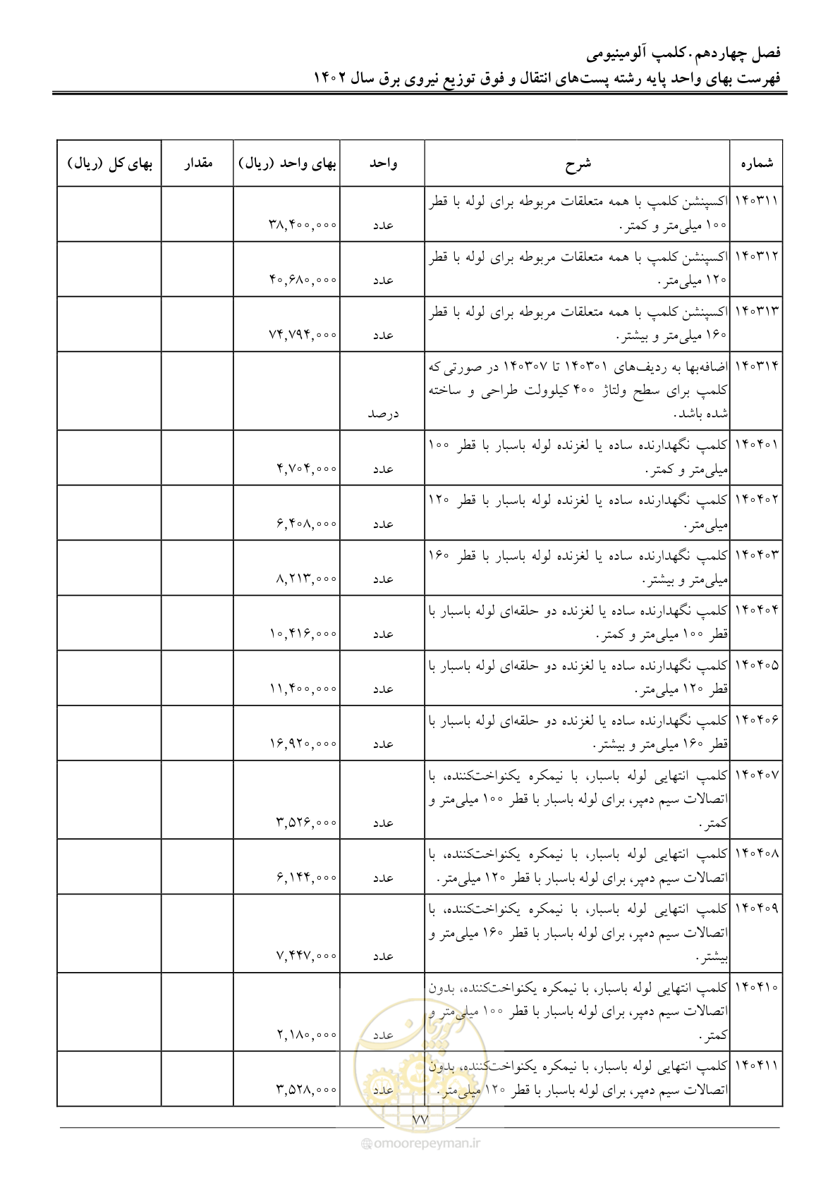 صفحه 80 از 217