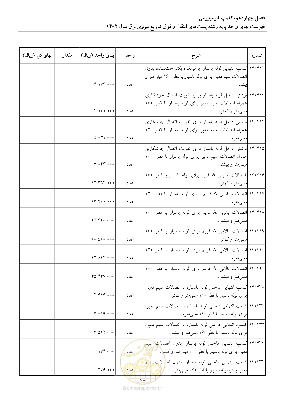صفحه 81 از 217