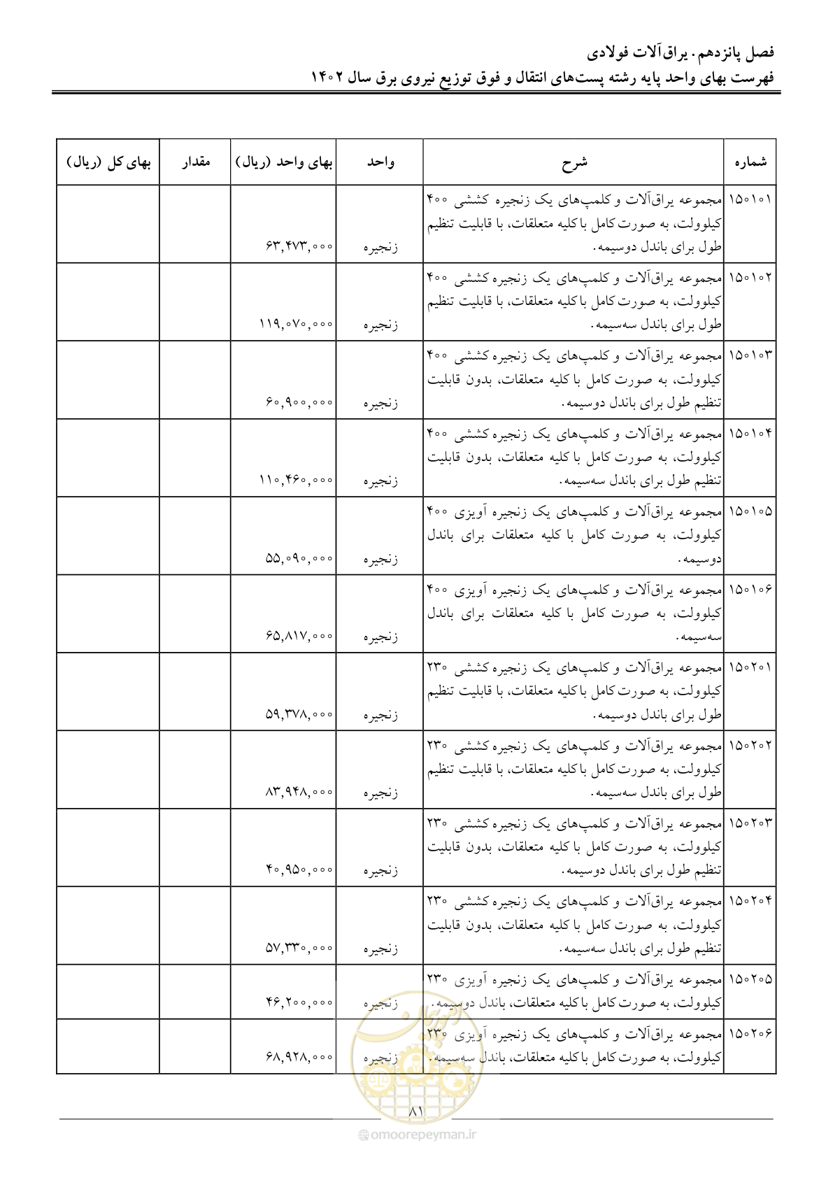 صفحه 84 از 217