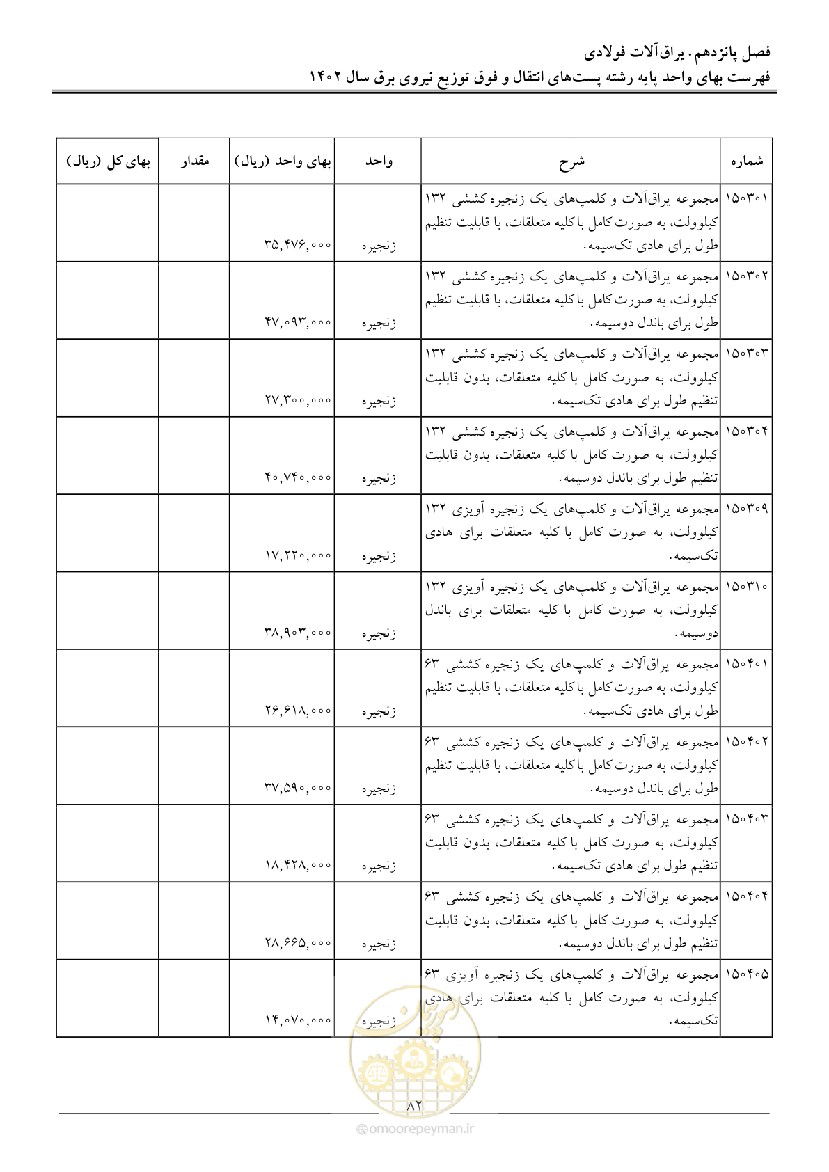 صفحه 85 از 217