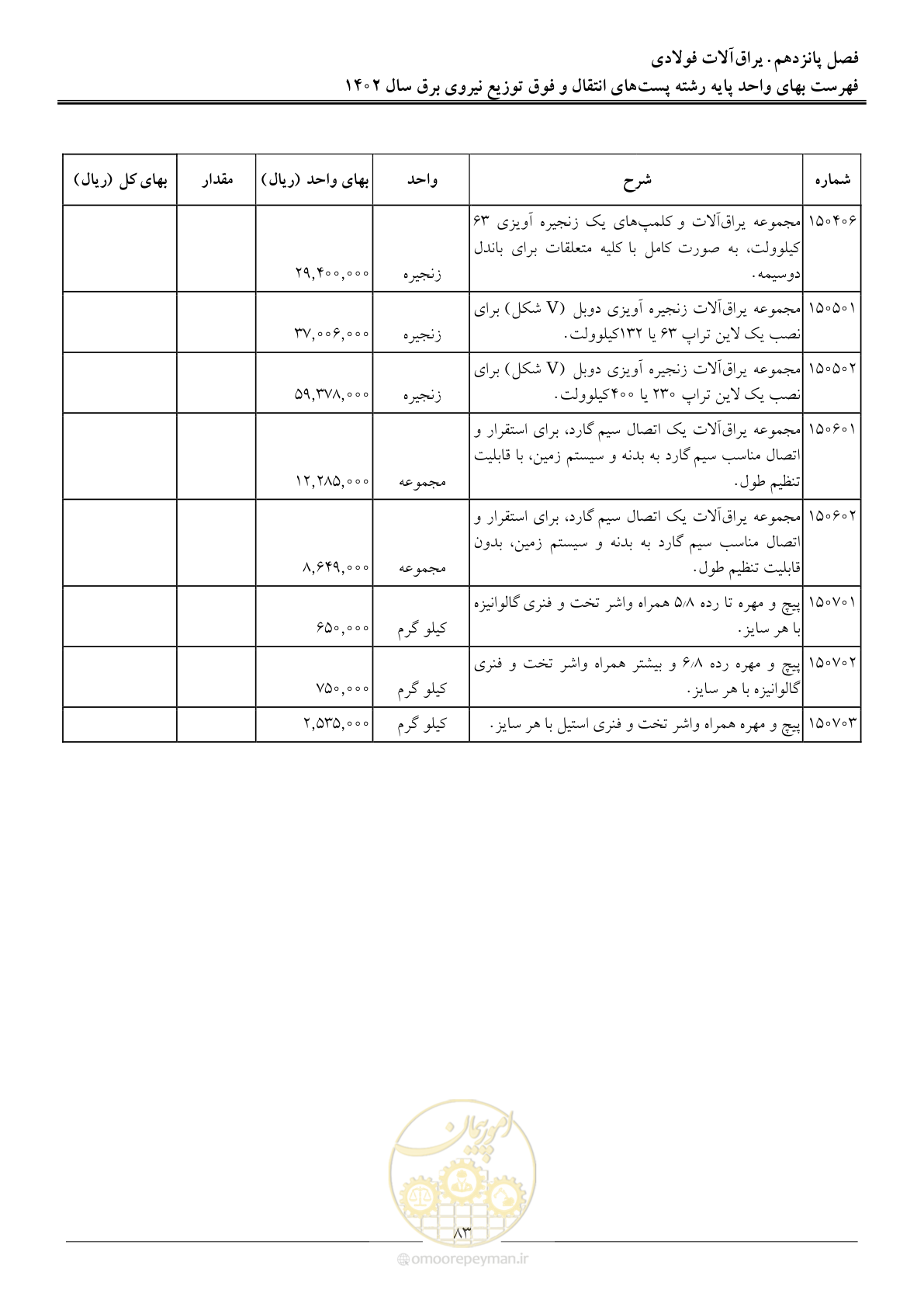 صفحه 86 از 217