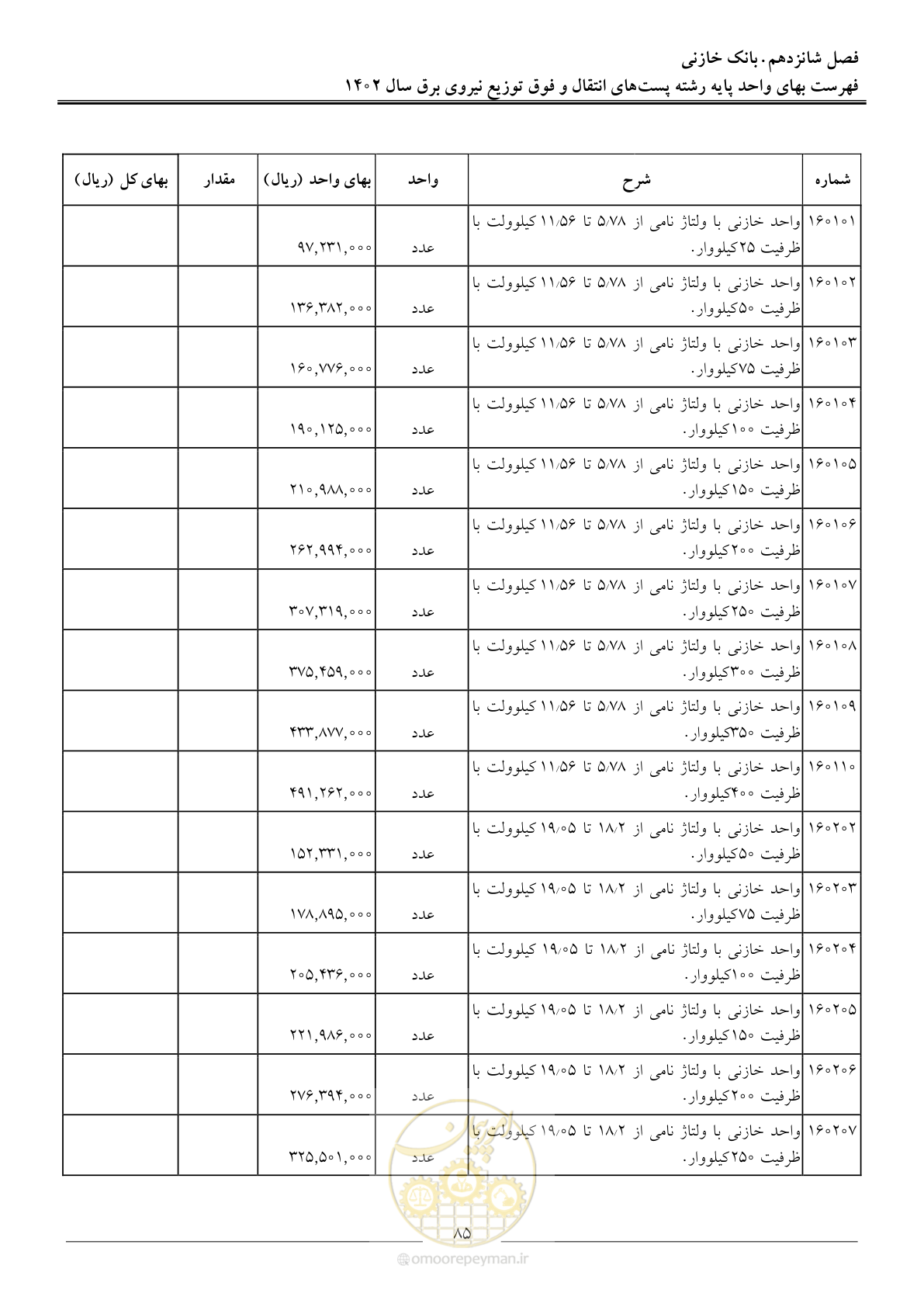 صفحه 88 از 217