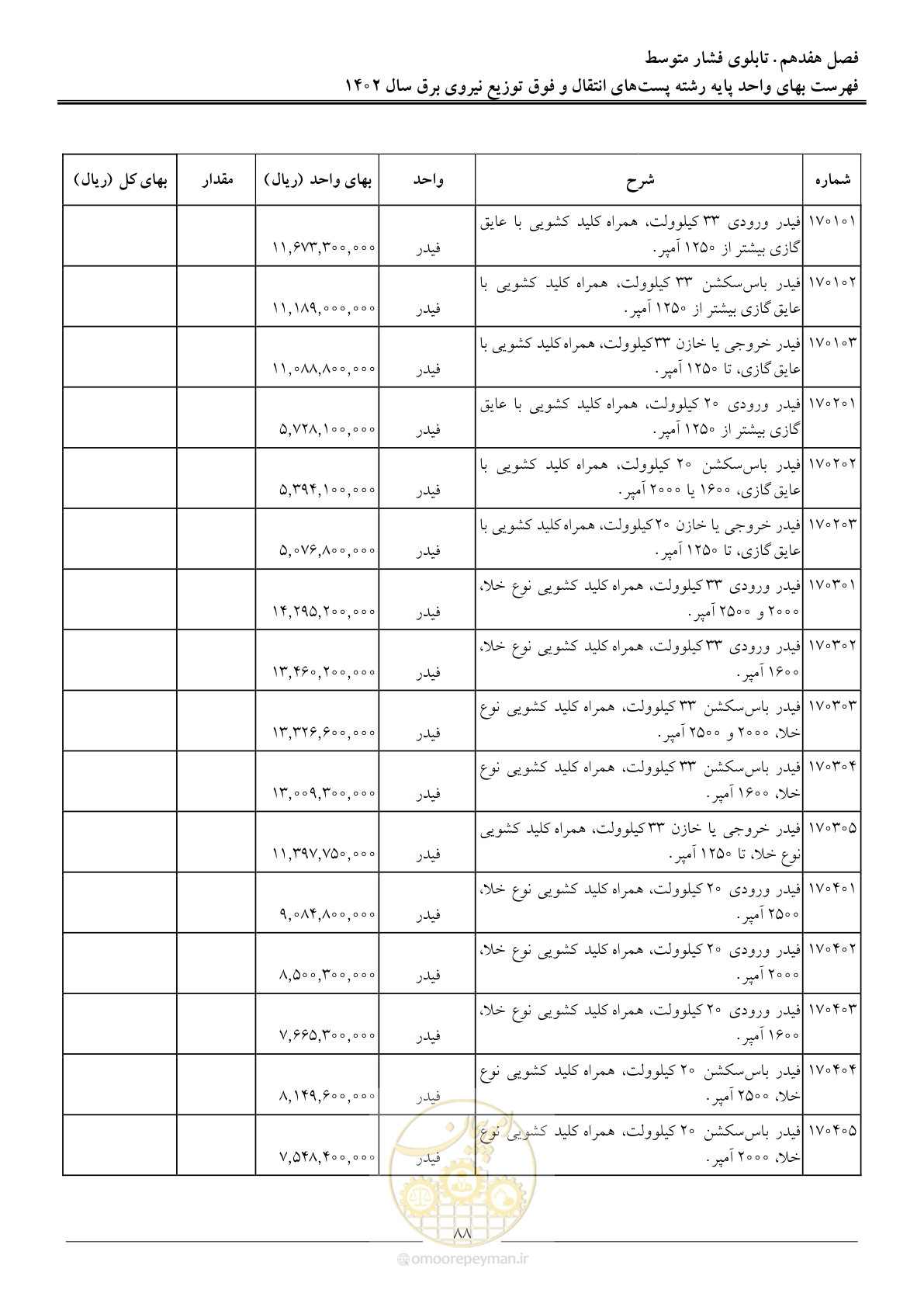 صفحه 91 از 217