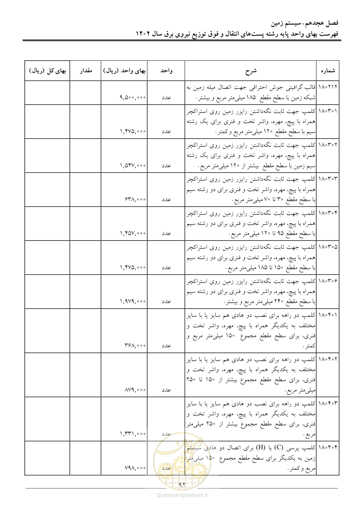 صفحه 95 از 217