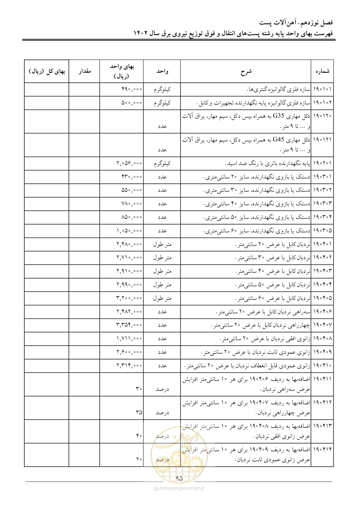 صفحه 98 از 217