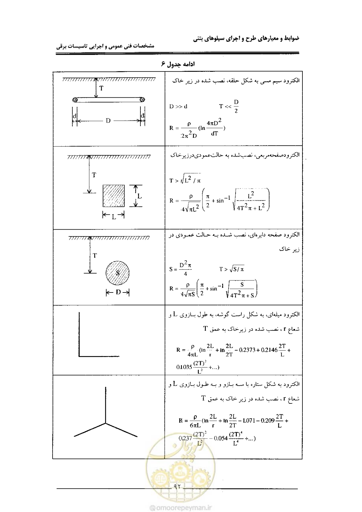 صفحه 100 از 184