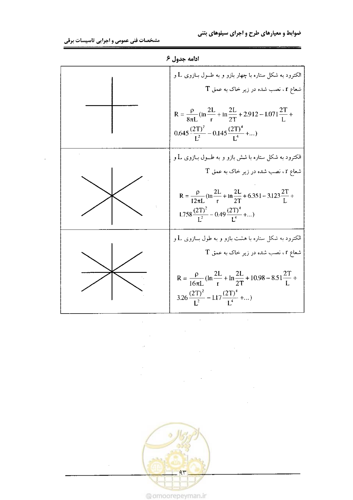 صفحه 101 از 184