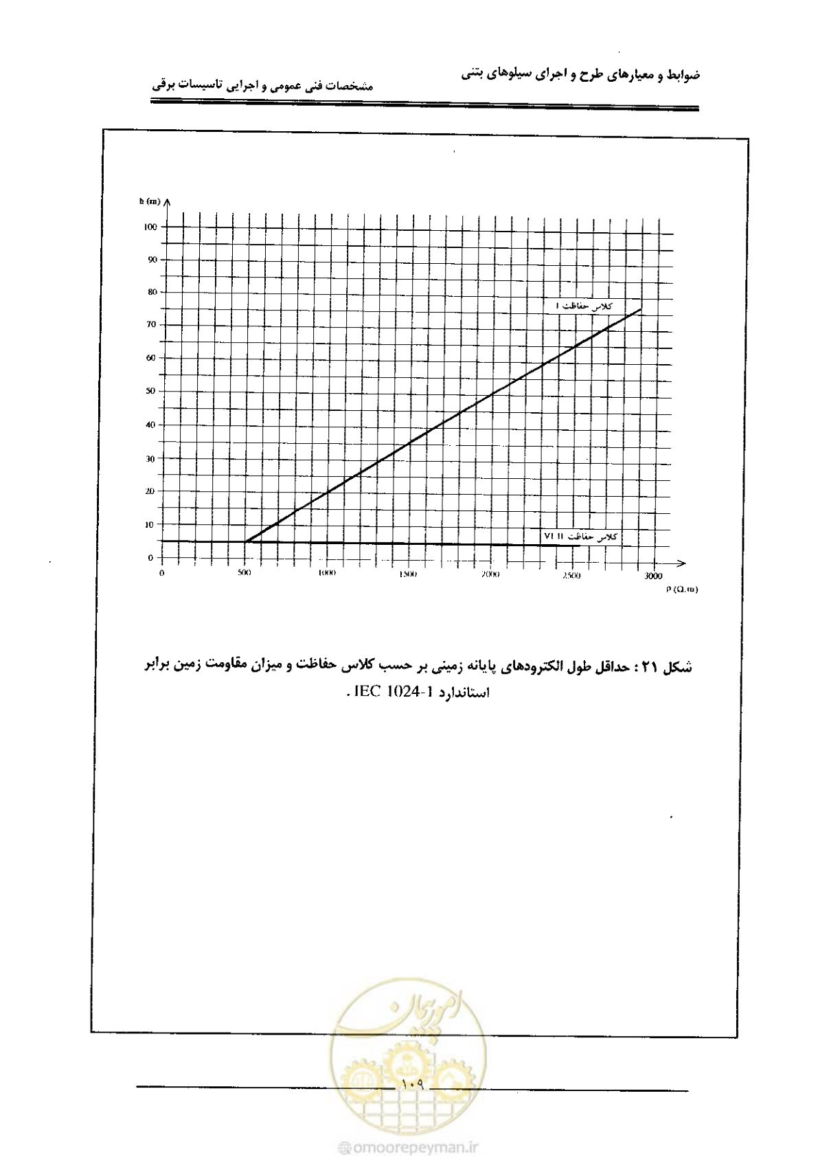 صفحه 115 از 184