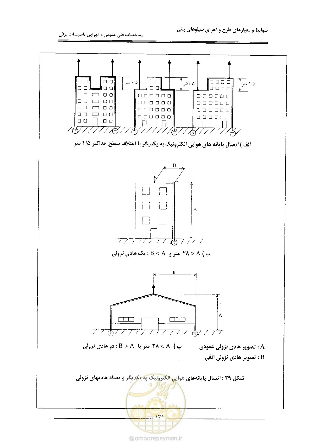 صفحه 137 از 184