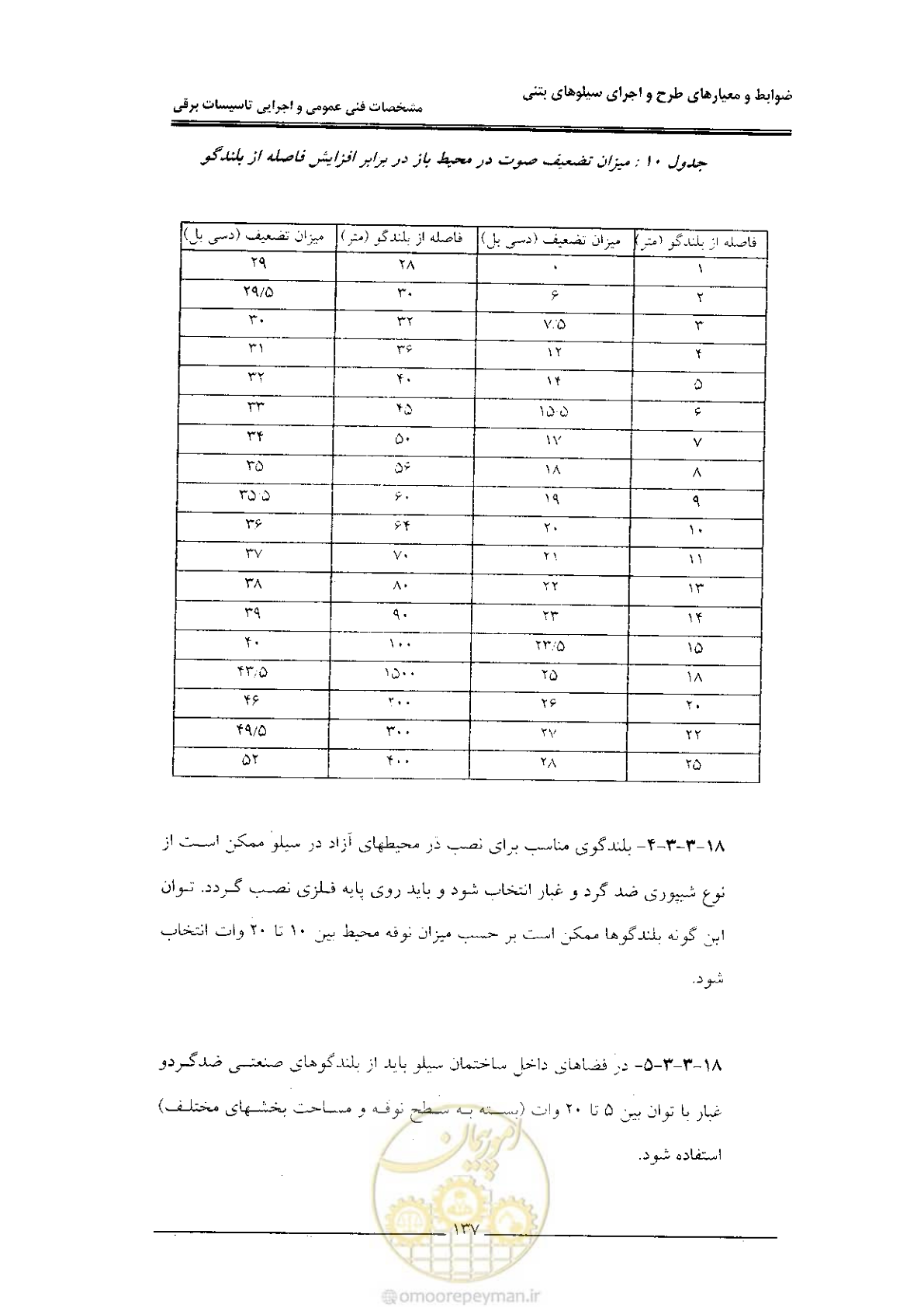 صفحه 143 از 184