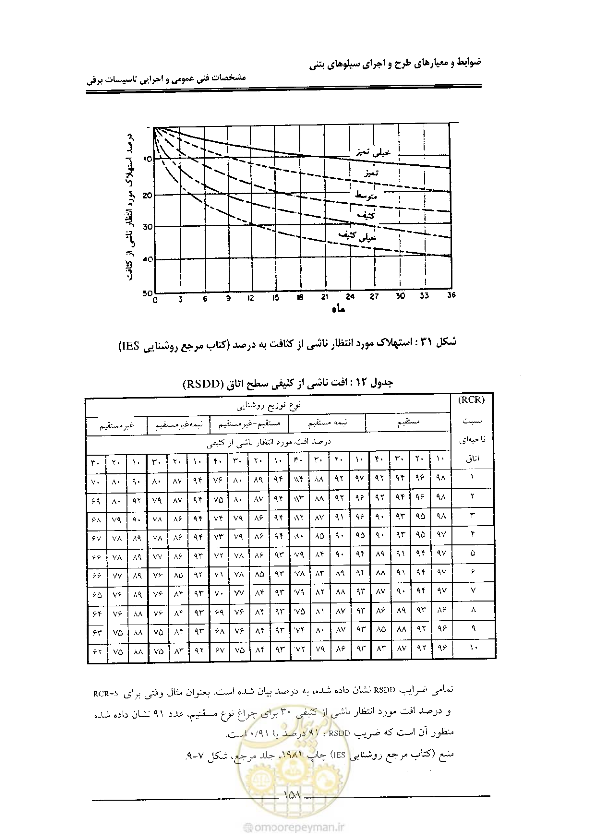 صفحه 164 از 184