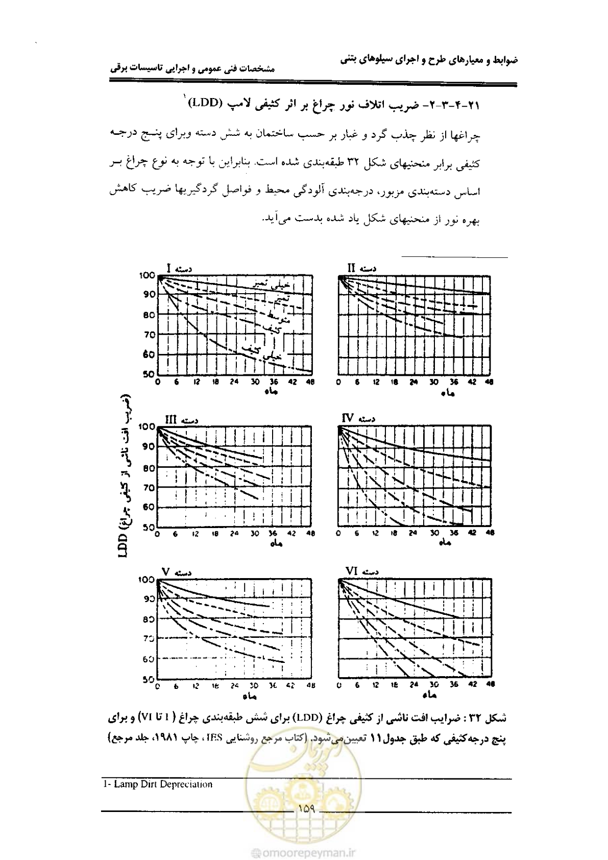 صفحه 165 از 184